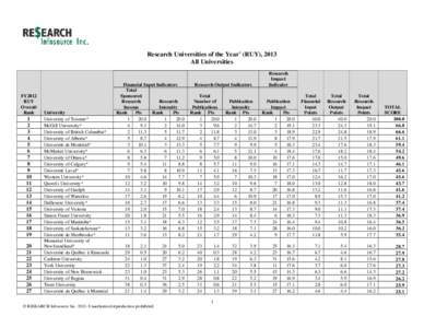 Research Universities of the Year+ (RUY), 2013 All Universities FY2012 RUY Overall