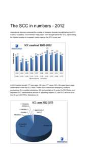 The SCC in numbersInternational disputes surpassed the number of domestic disputes brought before the SCC inIn addition, 10 investment treaty cases were brought before the SCC, representing the highest num