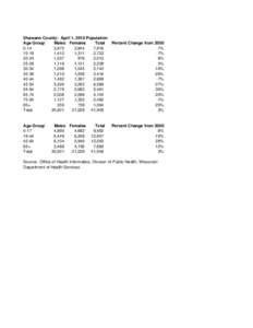 Shawano County: April 1, 2010 Population