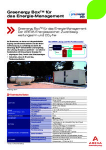 211-Greenergy-Box_Management-dt.indd