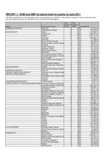 REPORT 1: EGM and GMP at suburb level for quarter to June 2011 The data is provided for all non-clubs and for clubs venues licensed as at[removed]Note data for venues that were not licensed at this date are excluded;