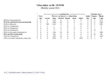 Výkaz nákaz za SR - SUMÁR Obdobie: január 2014 B059 bov Paratuberkulóza %ERY,QIHNþQiERYLQQiULQRWUDFKHLWtGD B160 ovi Klusavka