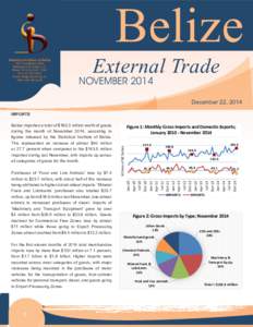 Belize  Belize External Trade Bulletin