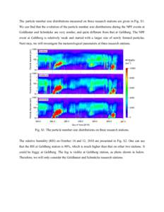 The particle number size distributions measured on three research stations are given in Fig. S1. We can find that the evolution of the particle number size distributions during the NPF events at Goldlauter and Schmücke 