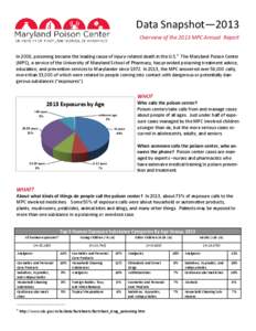 Data Snapshot—2013 Overview of the 2013 MPC Annual Report In 2008, poisoning became the leading cause of injury-related death in the U.S.1 The Maryland Poison Center (MPC), a service of the University of Maryland Schoo