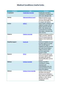 Medical Conditions Useful Links Condition Anaphylaxis Link Anaphylaxis Australia