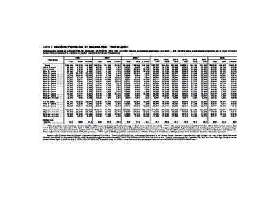 Statistical Abstract of the United States: 2010