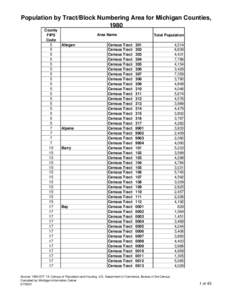 Population by Tract/Block Numbering Area for Michigan Counties, 1980 County FIPS Code 5