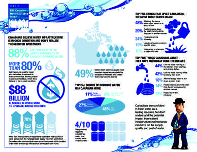 TOP FIVE THINGS THAT UPSET CANADIANS THE MOST ABOUT WATER USAGE Watering the lawns it just rained or is 48% when