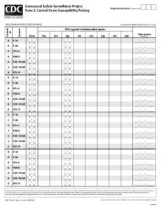 Gonococcal Isolate Surveillance Project Form 3: Control Strain Susceptibility Testing Regional Laboratory: (3 letter code)  Strain #