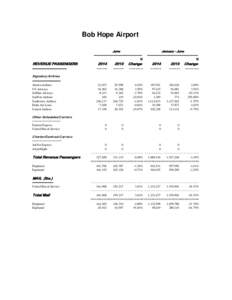 Stats June 2014TEMPLATE.xlsx