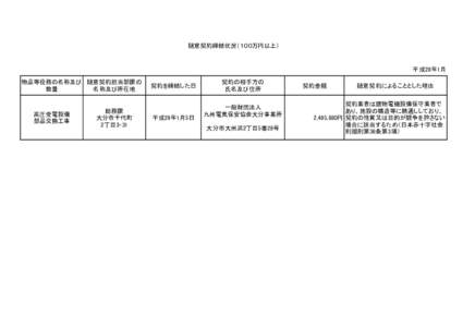 随意契約締結状況（１００万円以上）  平成28年1月 物品等役務の名称及び 随意契約担当部課の 数量 名称及び所在地