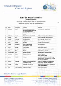 LIST OF PARTICIPANTS INFORMAL MEETING OF THE KEY STAKEHOLDERS FROM THE DANUBE REGION January 30-31, Haus der Donau Bucharest No.