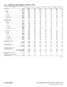 2007 Census of Agriculture Florida[removed]