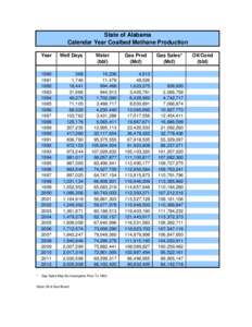 State of Alabama Calendar Year Coalbed Methane Production *  Year