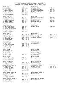 YDLU Southern South 2b Round:1 RESULTS Uxbridge, Hillingdon Stadium, Sun 27 April 2014 Mu20 100m A 1 Sam Adams 2 Jack Kirby 3 Leslie Parkes