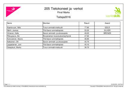 205 Tietokoneet ja -verkot Final Marks Taitaja2016 Name