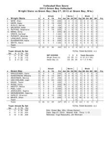 Volleyball Box Score 2013 Green Bay Volleyball Wright State vs Green Bay (Sep 27, 2013 at Green Bay, Wis.) #