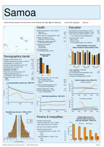 Statistical Yearbook for Asia and the Pacific 2012: Country profiles - Samoa
