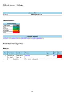 All Events Summary - File Output  List of used filters Messagetype == 3  Number