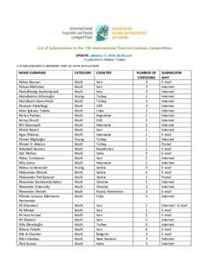 List of Submissions to the 7th International Tourism Cartoon Competition UPDATE: January 11, 2016, 05:25 p.m.* (*Local time in Ankara, Turkey) List was prepared in alphabetic order by name and surname.  NAME SURNAME