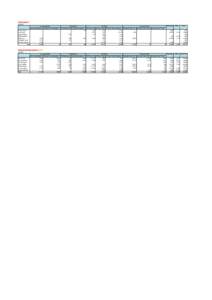 Expenses for publication FINAL.XLSX