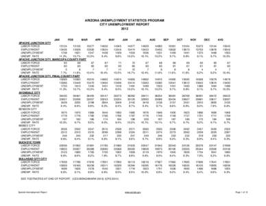 ARIZONA UNEMPLOYMENT STATISTICS PROGRAM CITY UNEMPLOYMENT REPORT 2012 JAN FEB