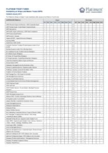 PLATINUM TRUST FUNDS Availability on Wraps and Master Trusts (IDPS) Updated January 2015 The Platforms (Wraps or Master Trusts) listed below offer access to the Platinum Trust Funds AUSTRALIAN Platforms