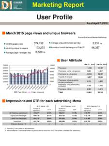 User Profile As of April 7, 2015 ■ March 2015 page views and unique browsers Source:SiteCensus(Nielsen/NetRatings)