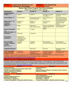 Cluster:  Engineering, Mechanical, and Pathway: Pre-Engineering Information Technologies