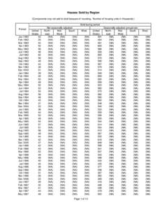 Houses Sold by Region (Components may not add to total because of rounding. Number of housing units in thousands.) Sold during period Period Jan 1963 Feb 1963