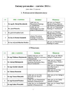 Zmiany personalne – czerwiec 2011 r. (stan z dnia 21 czerwca)