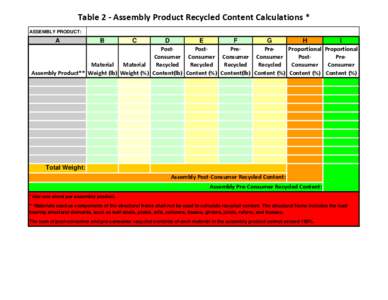 Table 2 ‐ Assembly Product Recycled Content Calculations * ASSEMBLY PRODUCT: A  B