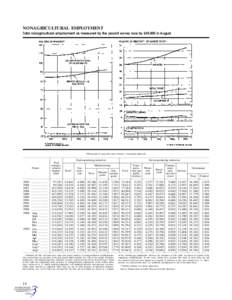 Unemployment / Part-time / Human resource management / Economics / Labour economics / Employment / Labor force / Salary / Labor economics / Management / Employment compensation