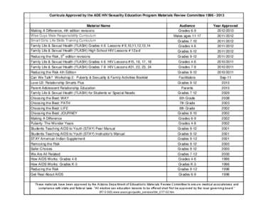 Curricula Approved by the ADE HIV/Sexuality Education Program Materials Review Committee[removed]Material Name Making A Difference, 4th edition revisions Wise Guys Male Responsibility Curriculum Smart Girls: Life Ski