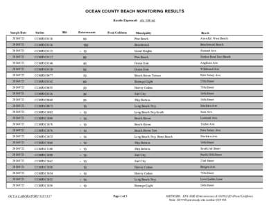 OCEAN COUNTY BEACH MONITORING RESULTS Results Expressed: cfu[removed]ml. Sample Date  Station