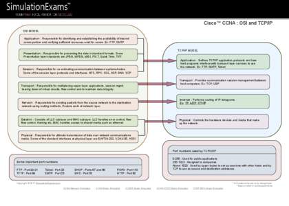 cvcccccCisco  Cisco™ CCNA : OSI and TCP/IP OSI MODEL Application : Responsible for identifying and establishing the availability of desired comm partner and verifying sufficient resources exist for comm. Ex: FTP, SMTP