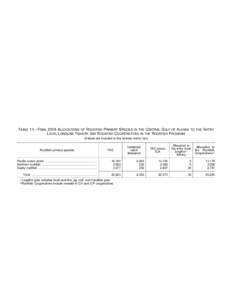 Table 11.  Final 2016 Allocations of Rockfish Primary Species in the Central GOA to the Entry Level Longline Fishery and Rockfish Cooperatives