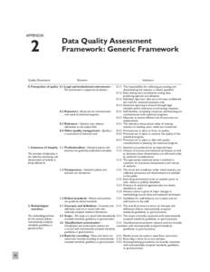 International Transactions in Remittances: Guide for Compilers and Users, October[removed]Appendix 2. Data Quality Assessment Framework: Generic Framework