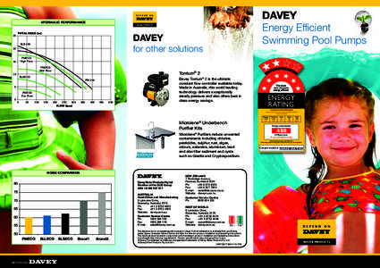 Davey Energy Efficient Swimming Pool Pumps HYDRAULIC PERFORMANCE