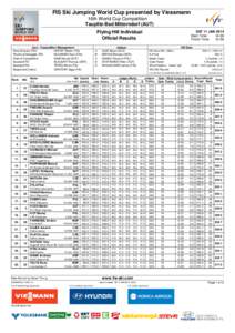 FIS Ski Jumping World Cup presented by Viessmann 16th World Cup Competition Tauplitz-Bad Mitterndorf (AUT)