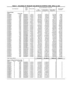 TABLE V - HOLDINGS OF TREASURY SECURITIES IN STRIPPED FORM, APRIL 30, 2009 Loan Description Treasury Bonds: CUSIP: 912810DN5