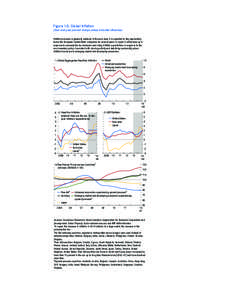 Figure 1.6. Global Inﬂation (Year-over-year percent change unless indicated otherwise) Inﬂation pressure is generally subdued. In the euro area, it is expected to stay appreciably below the European Central Bank’s 