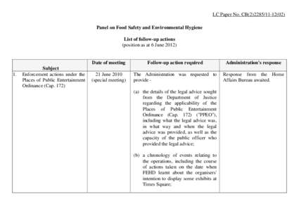 LC Paper No. CB[removed]) Panel on Food Safety and Environmental Hygiene List of follow-up actions (position as at 6 June[removed].