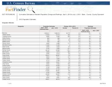 GCT-PEPCUMCHG  Cumulative Estimates of Resident Population Change and Rankings: April 1, 2010 to July 1, [removed]State -- County / County Equivalent 2013 Population Estimates Geography: Nebraska