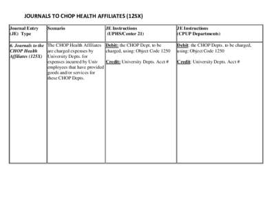 Journals to CHOP Health Affiliates