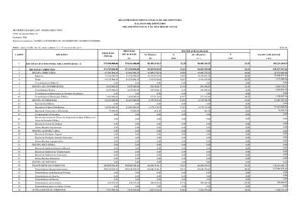 RELATÓRIO RESUMIDO DA EXECUÇÃO ORÇAMENTÁRIA BALANÇO ORÇAMENTÁRIO ORÇAMENTOS FISCAL E DA SEGURIDADE SOCIAL MUNICÍPIO: ILHABELA/SP - PODER EXECUTIVO CNPJ: 32 Exercício: 2016