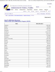 Attachment B: Final FY 2005 State Allocations Chafee Foster Care Independence Program (CFCIP): ACYF-CB-PI-05-04