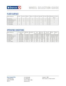 WHEEL SELECTION GUIDE FLOOR SURFACE Wheel Material 