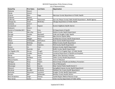 NACCHO Preparedness Policy Advisory Group List of Representatives State/City Alabama Alaska Arizona